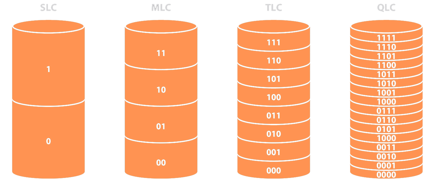 The Rise of 3D NAND