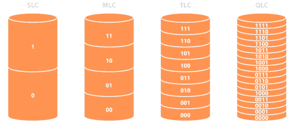 The Rise of 3D NAND